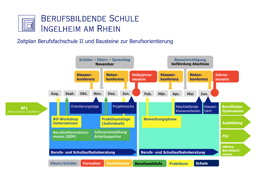 Zeitschiene BF 2